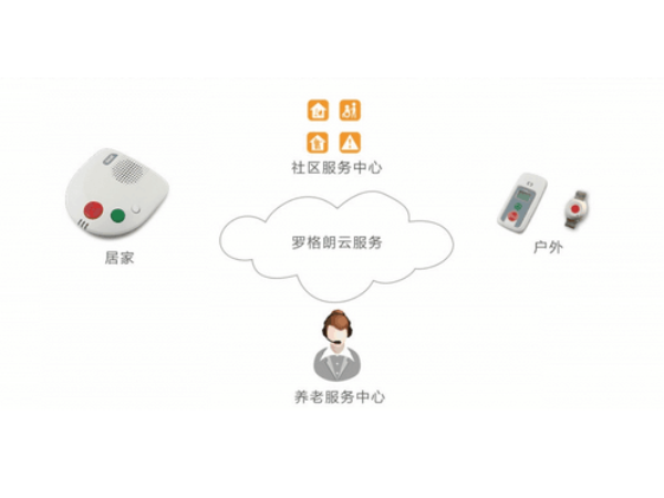 22視得安智慧養老系統（已建成熟社區）