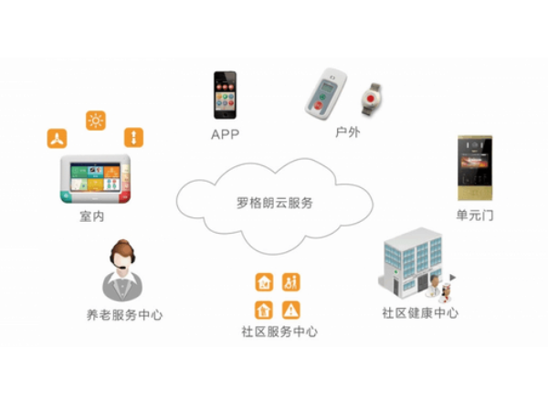 23視得安智慧養老系統